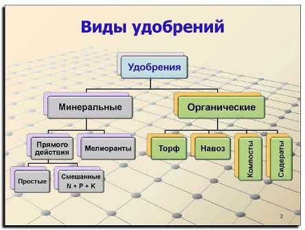 Применение